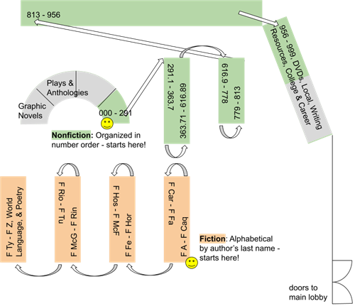 library map